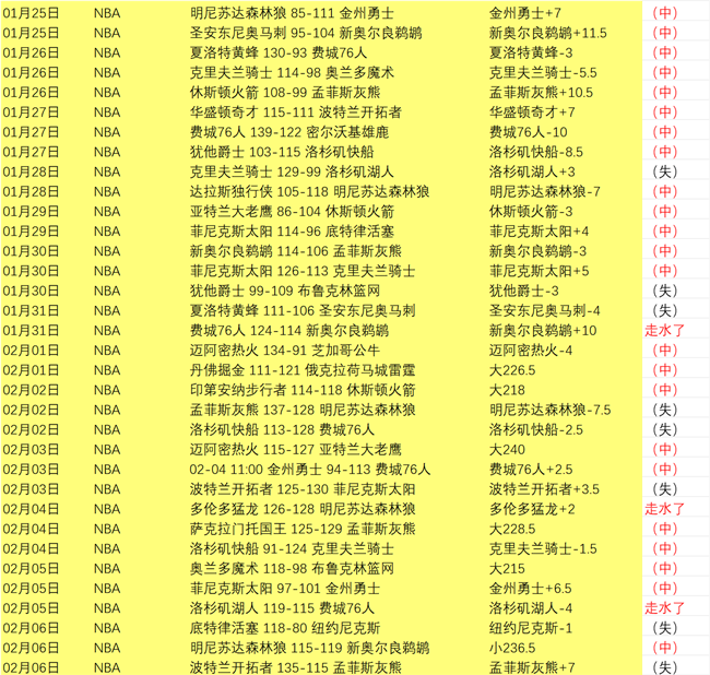 曼城,轮激战,胜莱斯特城,开云体育,开云体育官网,开云体育app,开云体育app下载