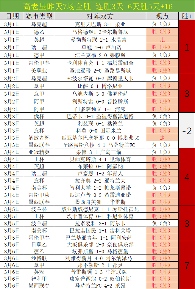 大乐透期号,专家质合分,升班马黄蜂,开云体育,开云体育官网,开云体育app,开云体育app下载