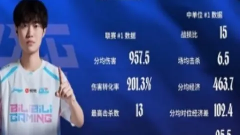 米德爾頓獨取21分，雄鹿團結奪勝，公牛慘遭連敗打擊