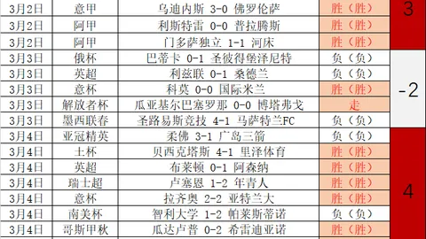大乐透期号专家质合分析：升班马黄蜂困境待突破